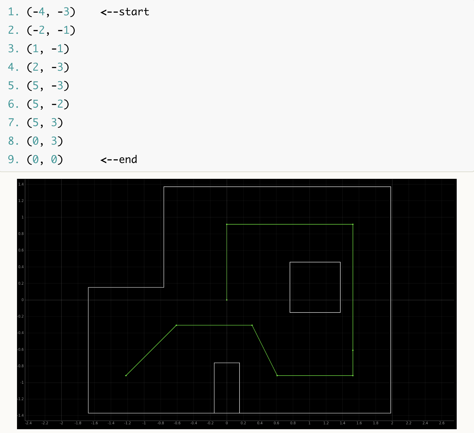 trajectory on the maze