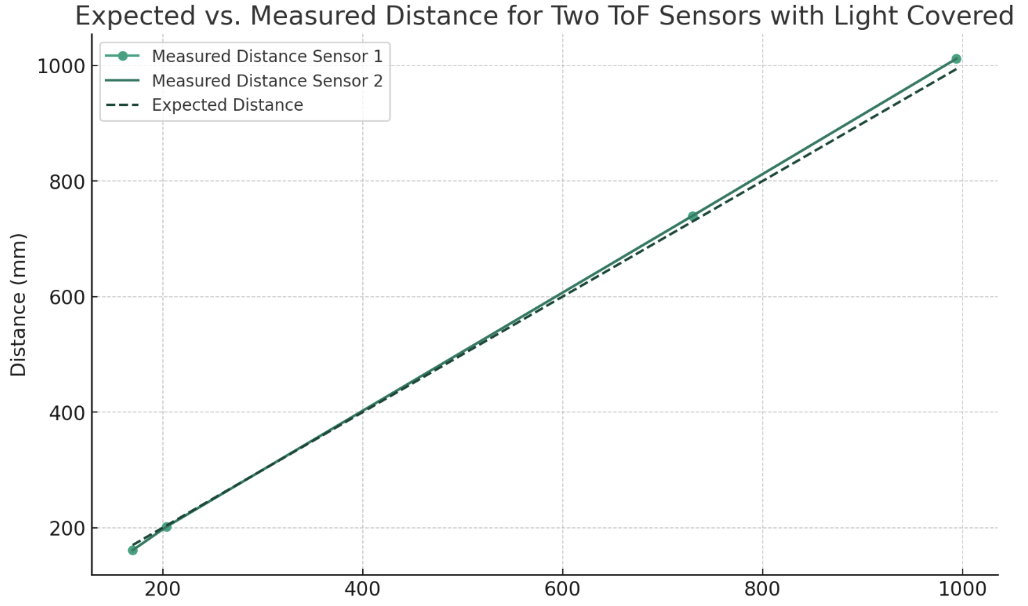 two modes read data by light being covered