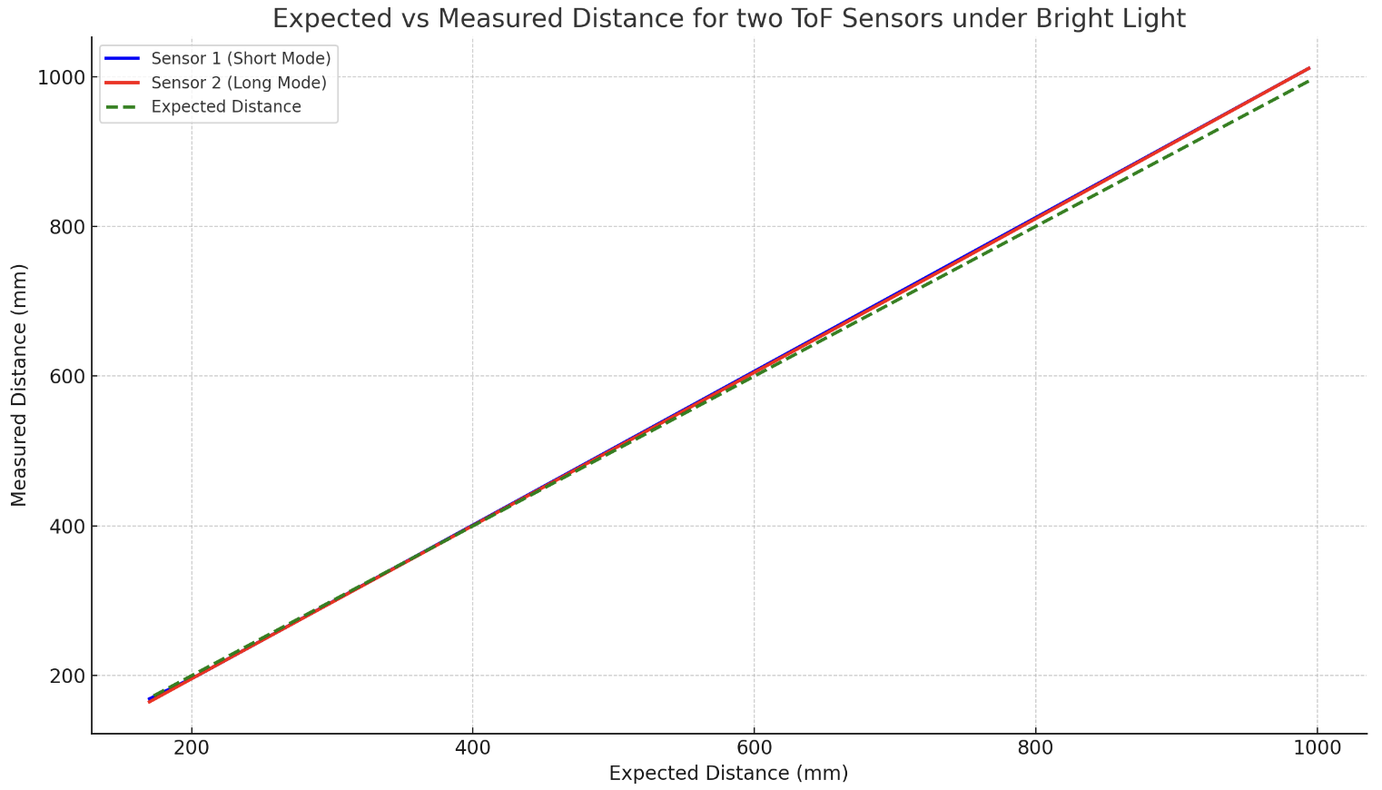 two modes read data under ambient light