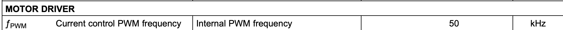 motor driver pwm frequency