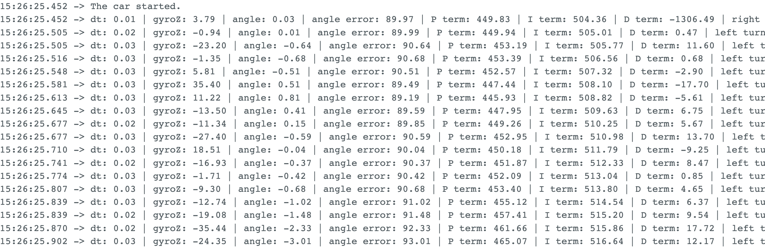 data drifts on angel measurement