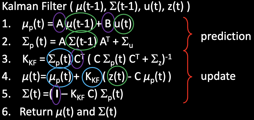 kalman filter content